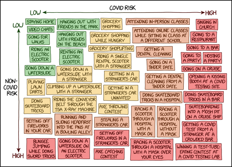 Covid risk chart